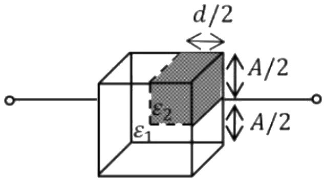 Figure for the question