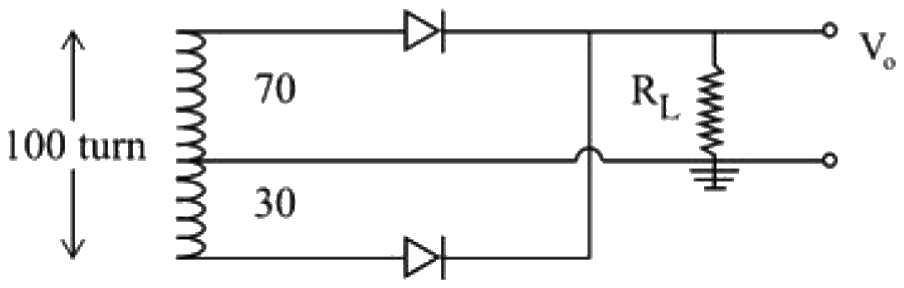 Figure for the question