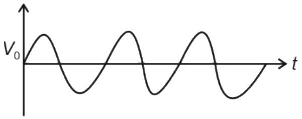 Figure for option 1
