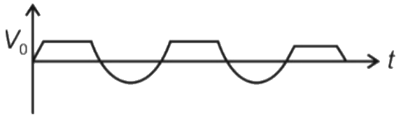 Figure for option 2