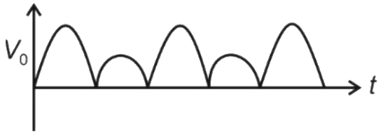 Figure for option 3