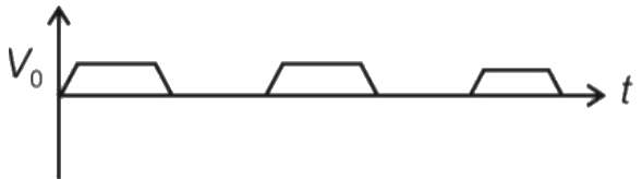 Figure for option 4