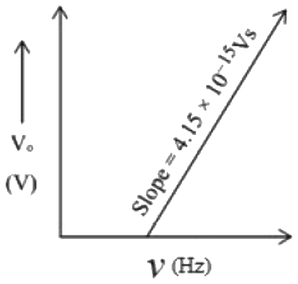 Figure for the question