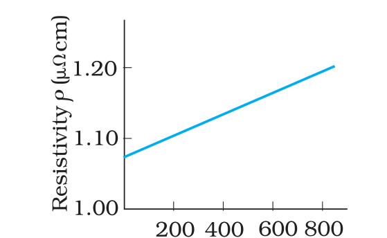 Textbook figure