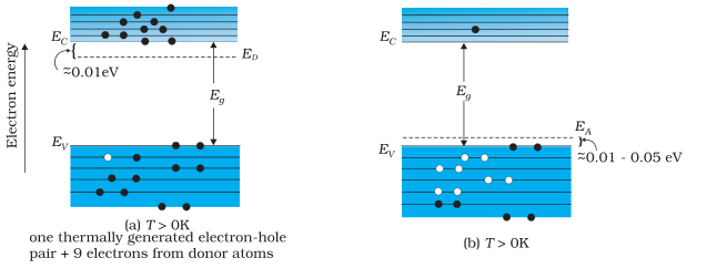 Textbook figure