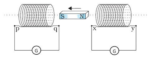 Figure for the question