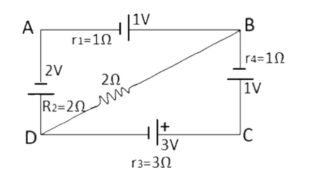 Figure for the question