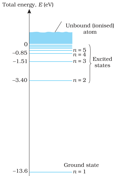 Textbook figure
