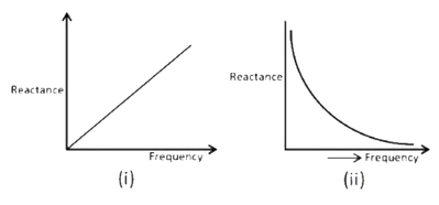 Figure for the question