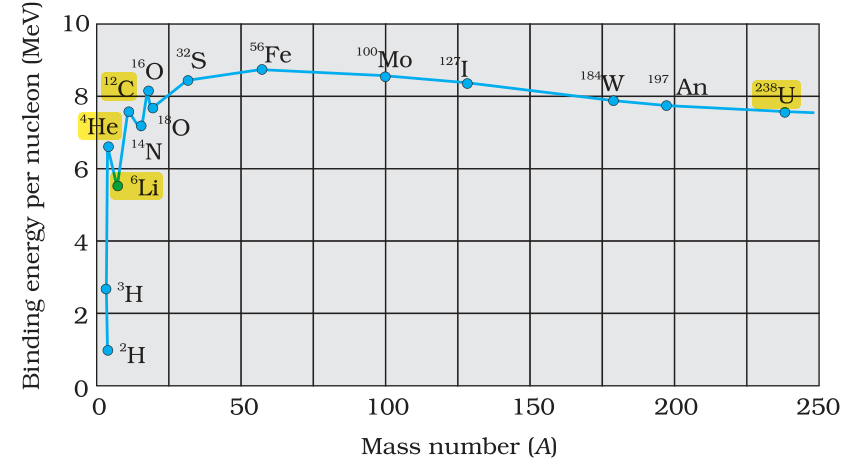 Textbook figure