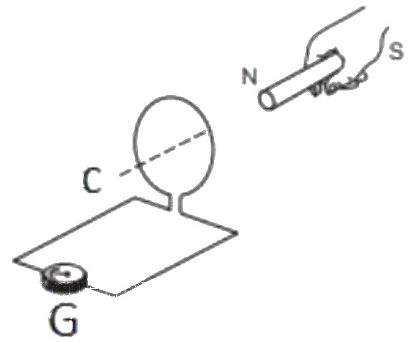 Figure for the question