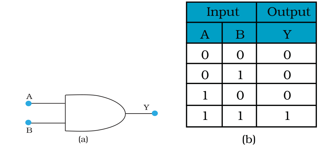 Textbook figure