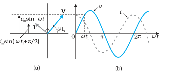 Textbook figure