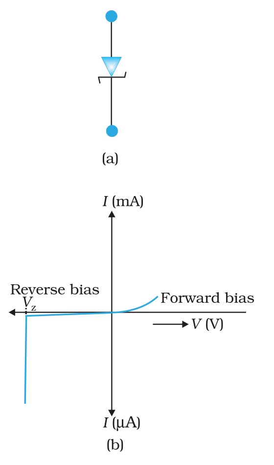 Textbook figure