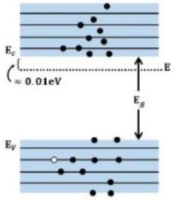 Figure for the question