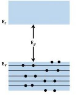 Figure for the question