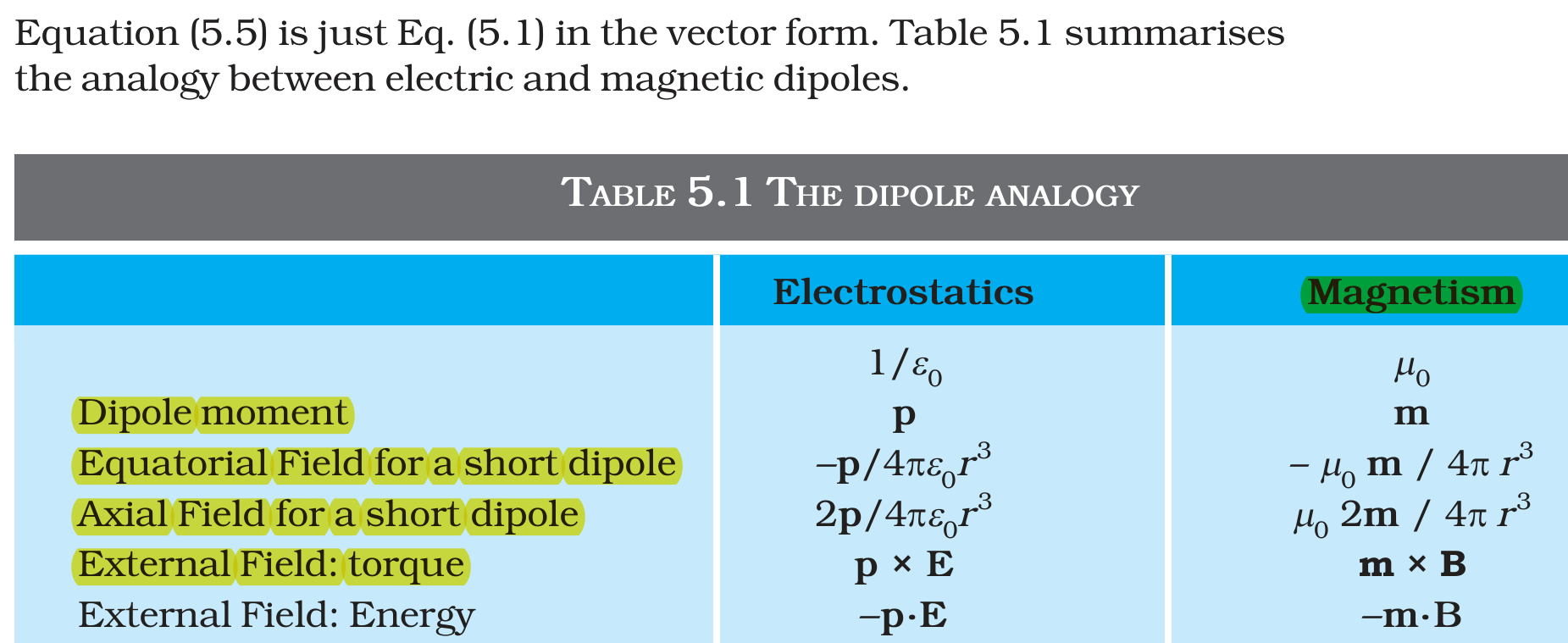 Textbook extract