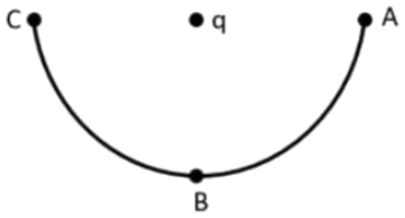 Figure for the question