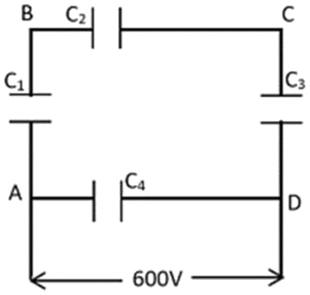 Figure for the question