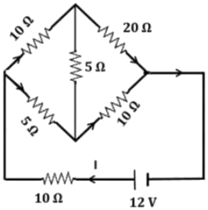 Figure for the question
