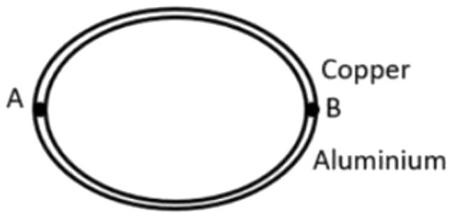 Figure for the question