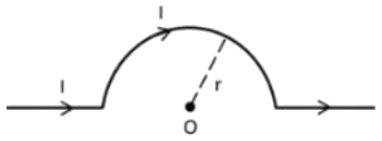 Figure for the question