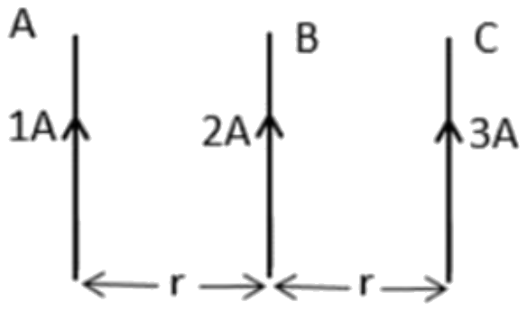 Figure for the question