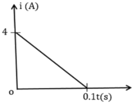Figure for the question