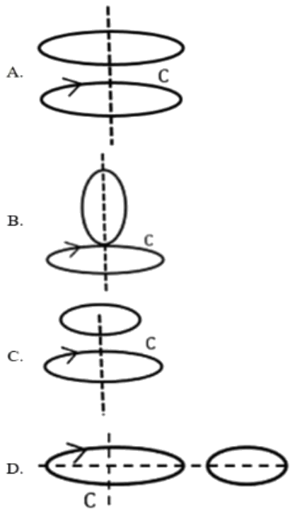 Figure for the question