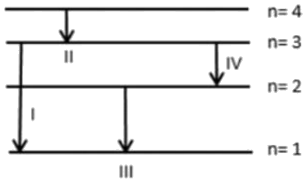 Figure for the question