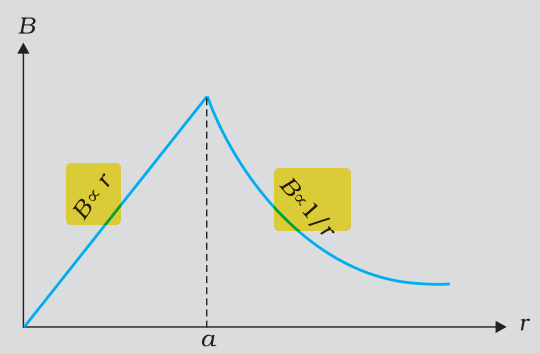 Textbook figure