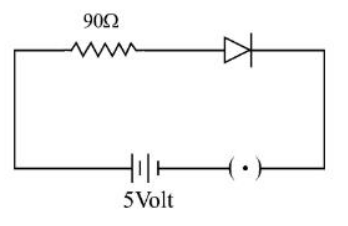 Figure for the question