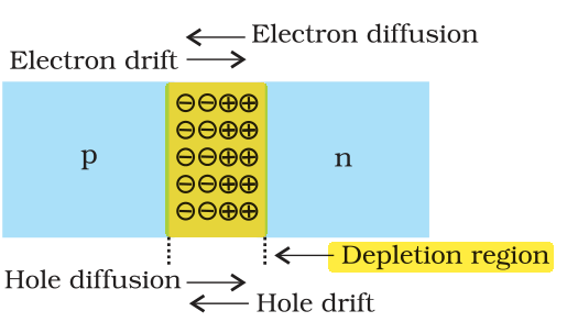 Textbook figure