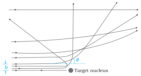 Textbook figure