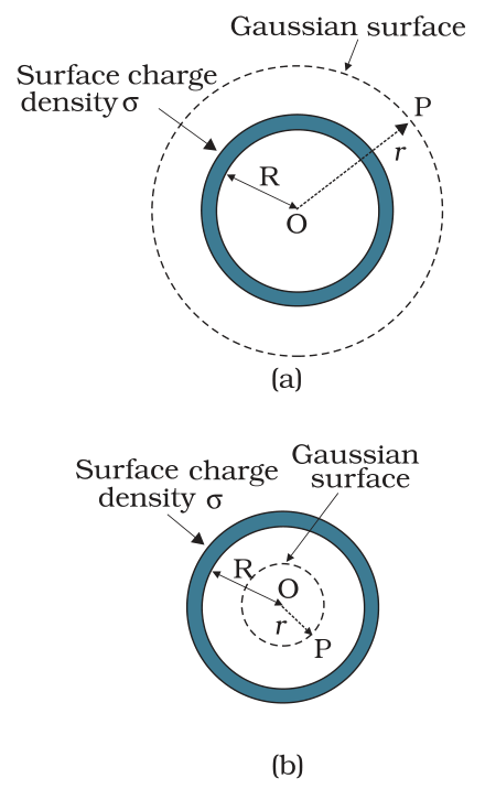 Textbook figure