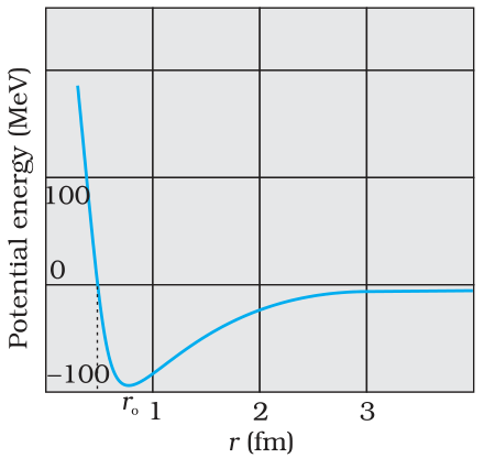 Textbook figure