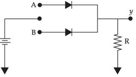 Figure for the question