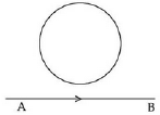 Figure for the question