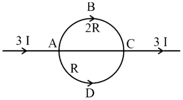 Figure for the question