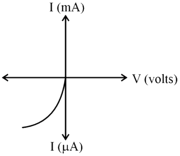 Figure for the question