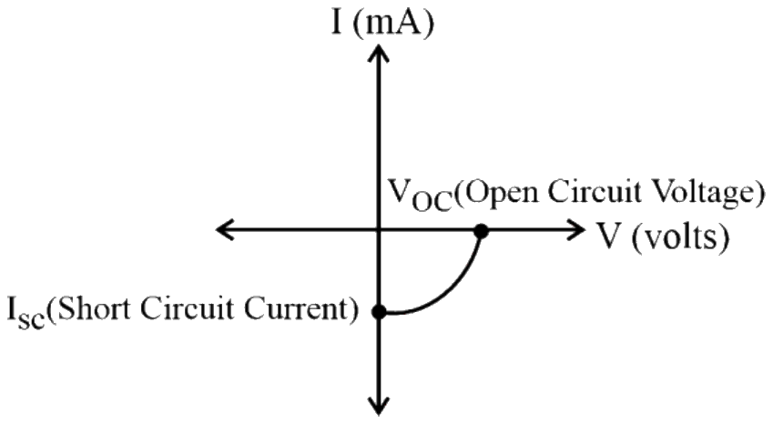Figure for the question