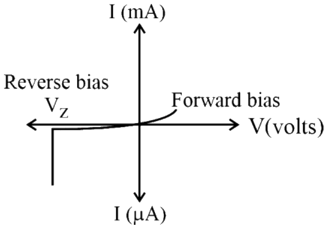 Figure for the question