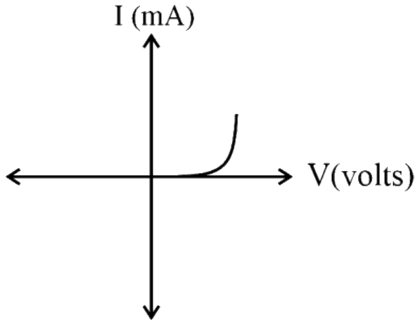 Figure for the question