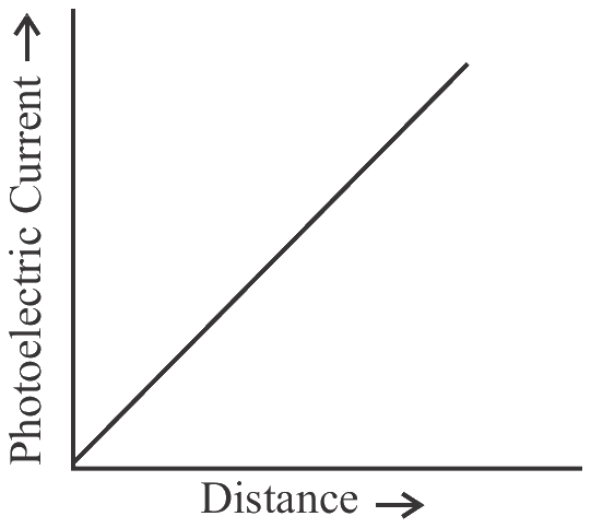 Figure for option 1