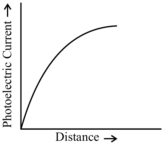 Figure for option 2