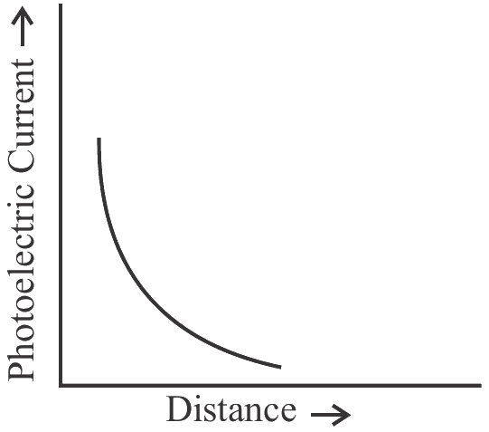 Figure for option 3