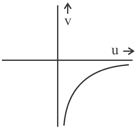 Figure for option 1
