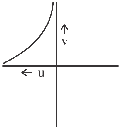 Figure for option 2