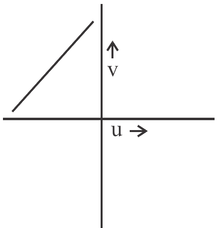 Figure for option 3