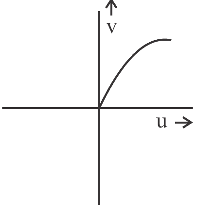Figure for option 4